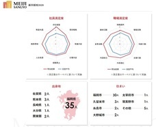 株式会社明治産業のプレスリリース画像2