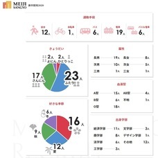 株式会社明治産業のプレスリリース画像3