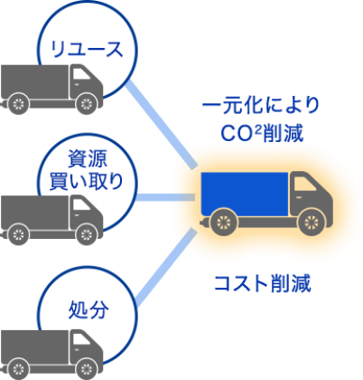 株式会社Ｅ３のプレスリリース画像1