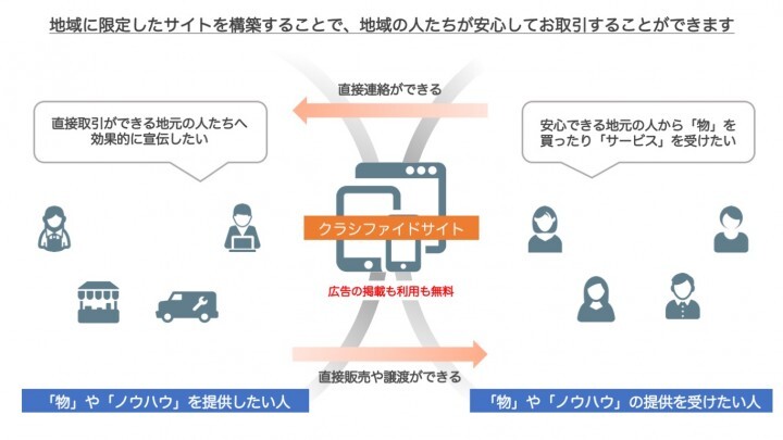 クラリアスのプレスリリース画像1