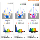 京セラ株式会社のプレスリリース画像5