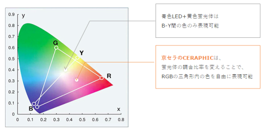 京セラ株式会社のプレスリリース画像4