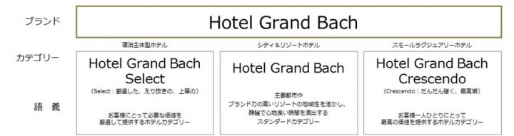 株式会社グリーンホスピタリティーマネジメントのプレスリリース画像4