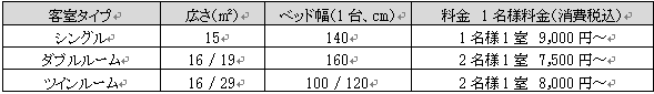 株式会社グリーンホスピタリティーマネジメントのプレスリリース画像5