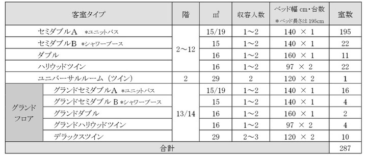 株式会社グリーンホスピタリティーマネジメントのプレスリリース画像3