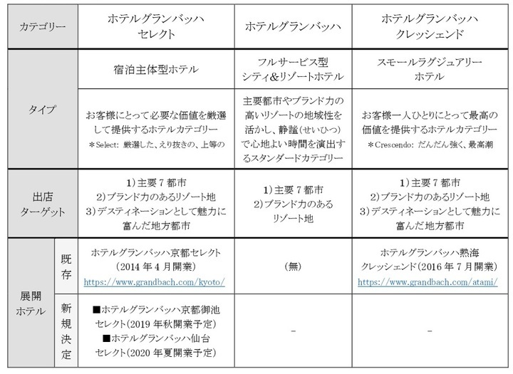 株式会社グリーンホスピタリティーマネジメントのプレスリリース画像9