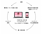 東北「かって応援」協会のプレスリリース画像4