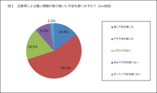 一般社団法人日本プライバシー認証機構のプレスリリース画像1