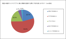 一般社団法人日本プライバシー認証機構のプレスリリース画像2