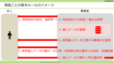 一般社団法人日本プライバシー認証機構のプレスリリース画像2