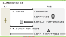 一般社団法人日本プライバシー認証機構のプレスリリース画像1