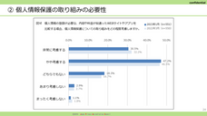 一般社団法人日本プライバシー認証機構のプレスリリース画像4