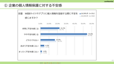 一般社団法人日本プライバシー認証機構のプレスリリース画像2