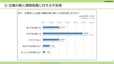 一般社団法人日本プライバシー認証機構のプレスリリース画像1