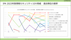 一般社団法人日本プライバシー認証機構のプレスリリース画像4