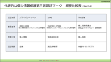 一般社団法人日本プライバシー認証機構のプレスリリース画像9