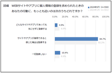 一般社団法人日本プライバシー認証機構のプレスリリース画像4
