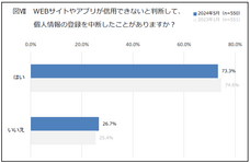 一般社団法人日本プライバシー認証機構のプレスリリース画像3