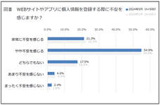 一般社団法人日本プライバシー認証機構のプレスリリース画像2