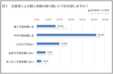 一般社団法人日本プライバシー認証機構のプレスリリース画像1