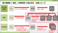 一般社団法人日本プライバシー認証機構のプレスリリース画像6