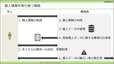 一般社団法人日本プライバシー認証機構のプレスリリース画像1