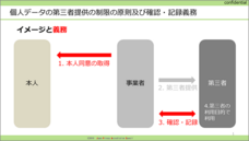 一般社団法人日本プライバシー認証機構のプレスリリース画像5