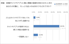 一般社団法人日本プライバシー認証機構のプレスリリース画像5