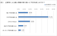 一般社団法人日本プライバシー認証機構のプレスリリース画像1