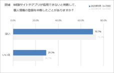 一般社団法人日本プライバシー認証機構のプレスリリース画像4