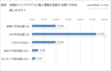 一般社団法人日本プライバシー認証機構のプレスリリース画像2