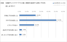 一般社団法人日本プライバシー認証機構のプレスリリース画像3