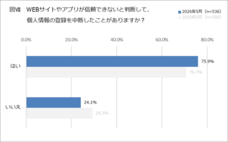 一般社団法人日本プライバシー認証機構のプレスリリース画像2