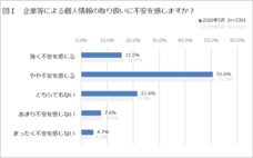 一般社団法人日本プライバシー認証機構のプレスリリース画像1