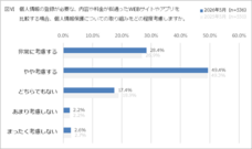 一般社団法人日本プライバシー認証機構のプレスリリース画像5