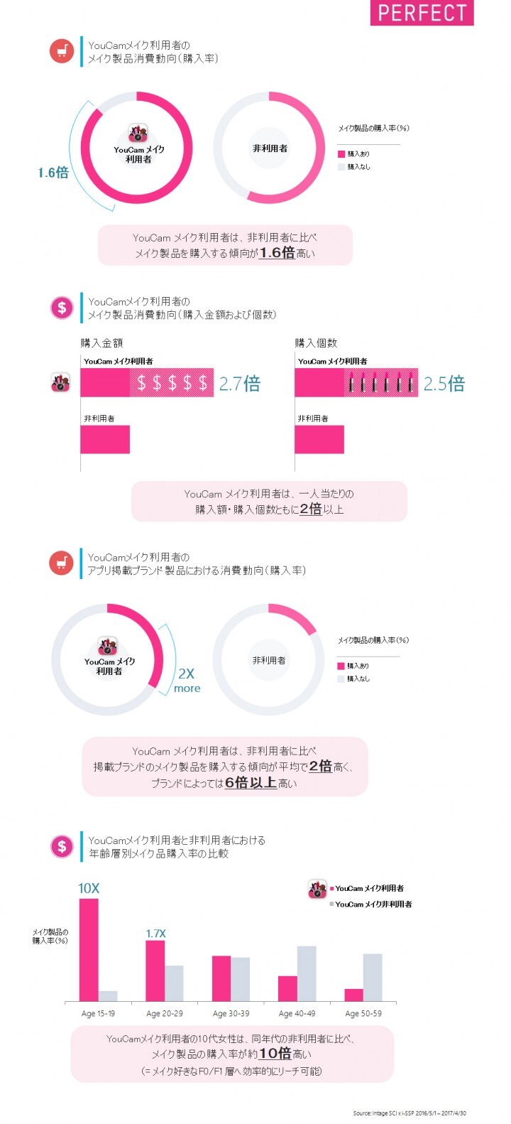 パーフェクト株式会社のプレスリリース画像1
