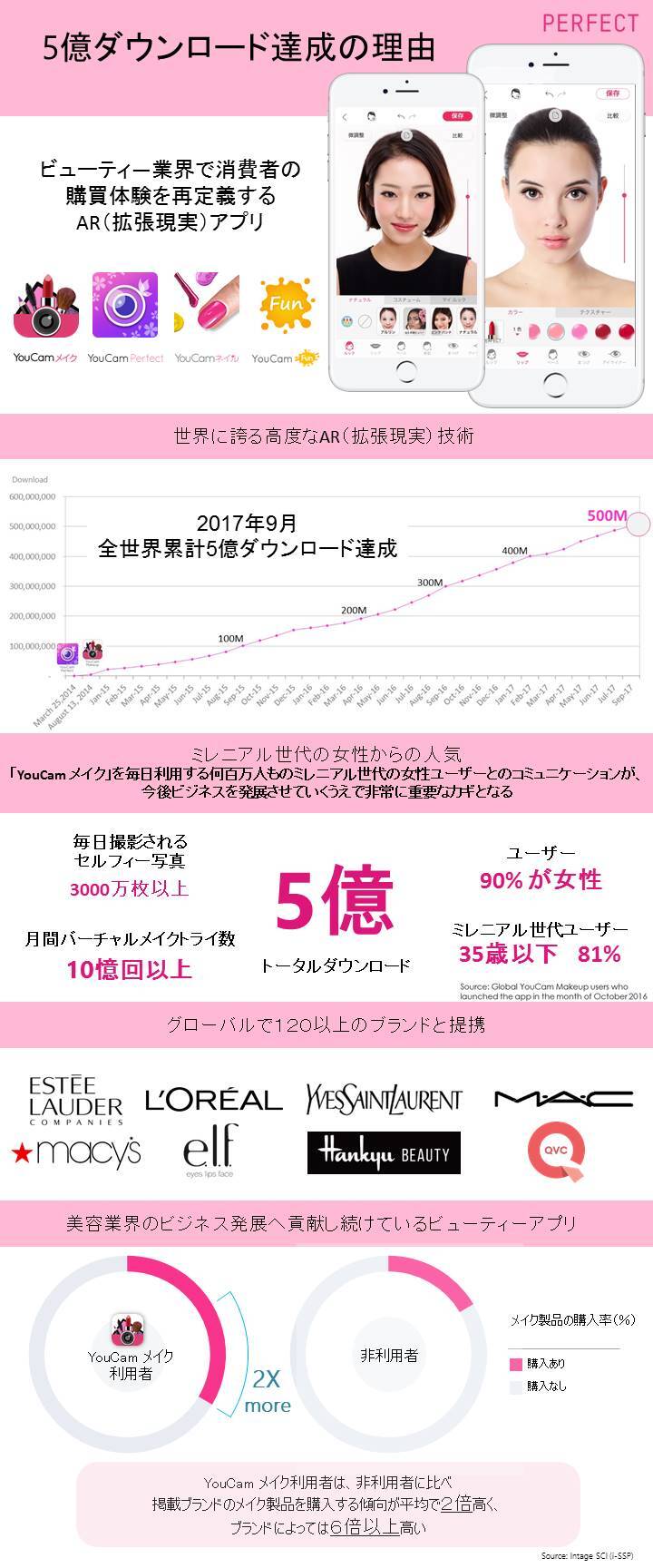 パーフェクト株式会社のプレスリリース画像1