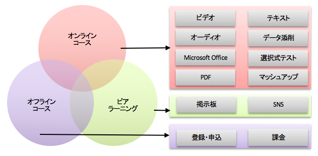 株式会社ユイコモンズのプレスリリース画像2