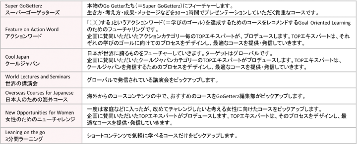 株式会社ユイコモンズのプレスリリース画像4