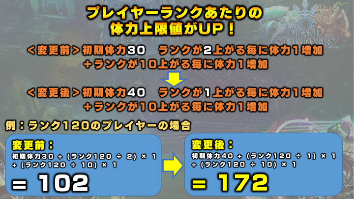 グランドサマナーズ運営事務局のプレスリリース画像7