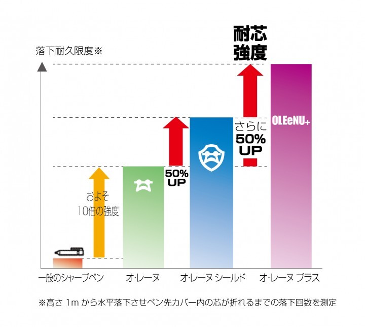 プラチナ万年筆株式会社のプレスリリース画像6