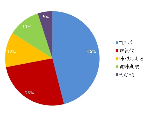 株式会社トーカイのプレスリリース画像1