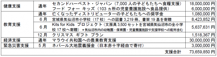 ニュー スキン ジャパン 株式会社のプレスリリース画像2