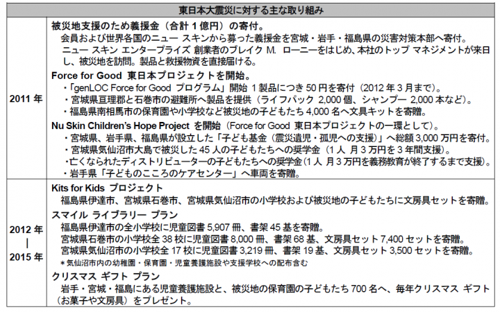 ニュー スキン ジャパン 株式会社のプレスリリース画像4