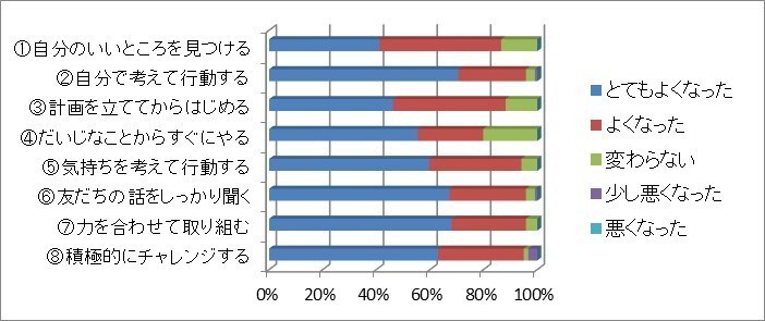 ニュー スキン ジャパン 株式会社のプレスリリース画像1