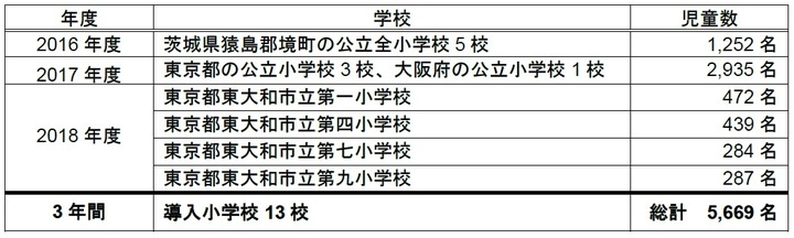 ニュー スキン ジャパン 株式会社のプレスリリース画像2
