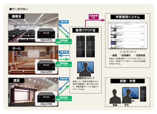 株式会社フォトロンのプレスリリース画像1