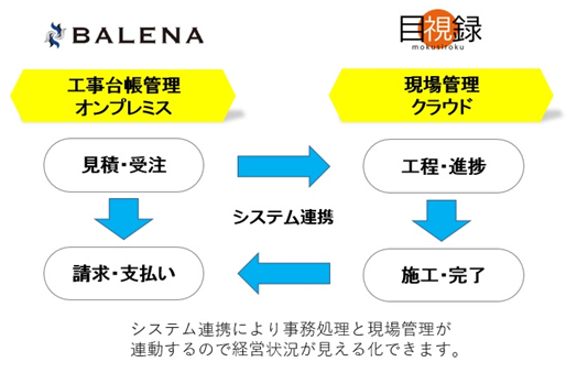 株式会社エー・エス・ディのプレスリリース画像1