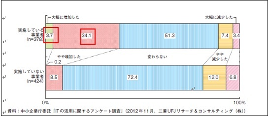 株式会社エー・エス・ディのプレスリリース画像1