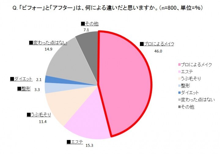 リヴォーン株式会社のプレスリリース画像5